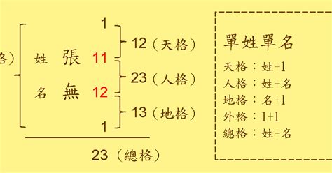 姓名總格32女|看姓名總格數對人運勢的影響